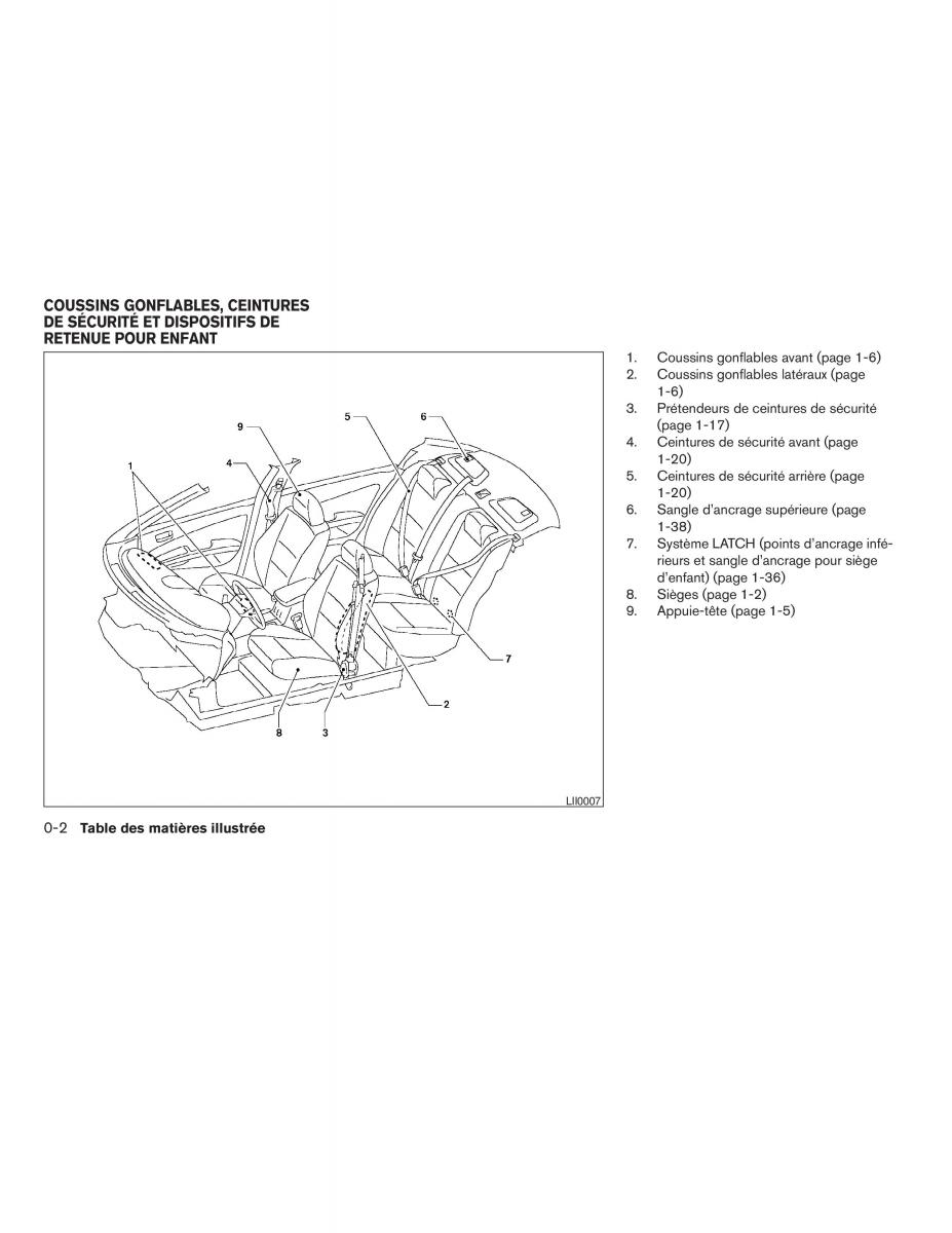 Nissan Sentra V 5 N16 manuel du proprietaire / page 8