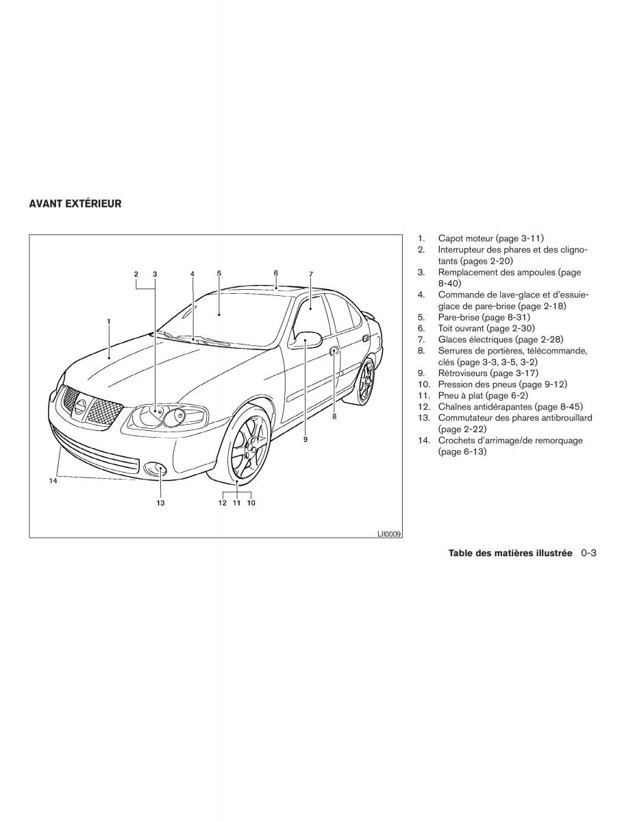 Nissan Sentra V 5 N16 manuel du proprietaire / page 9