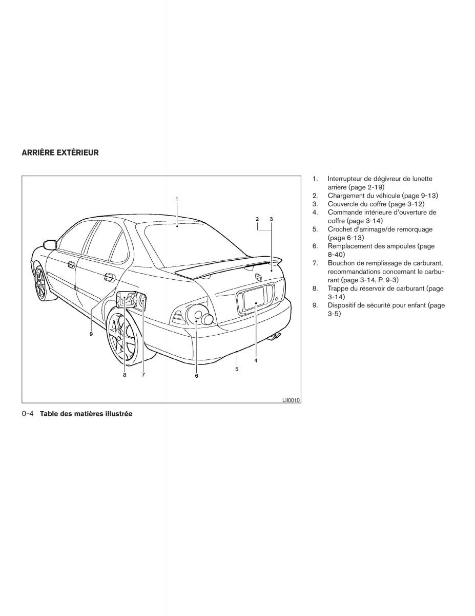 Nissan Sentra V 5 N16 manuel du proprietaire / page 10