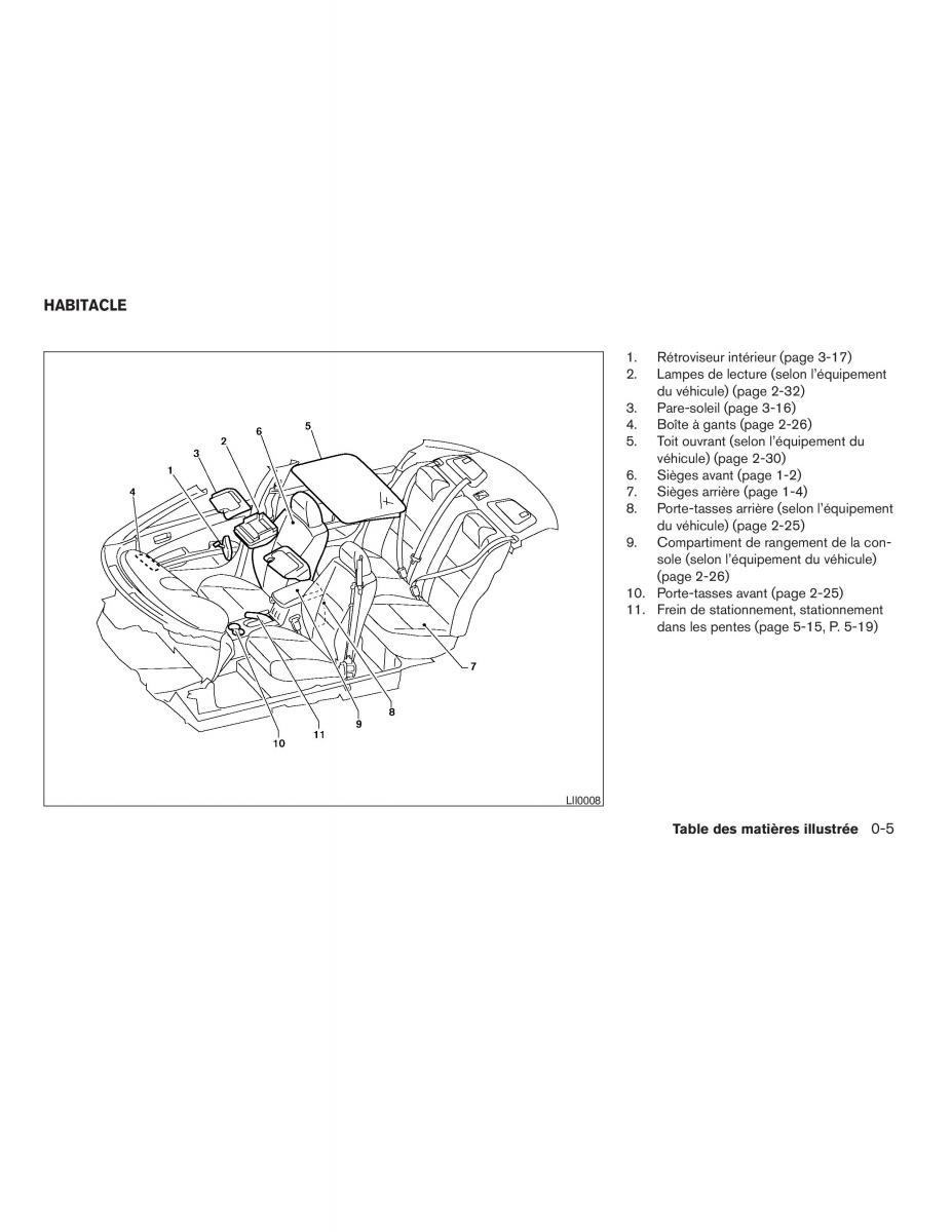 Nissan Sentra V 5 N16 manuel du proprietaire / page 11