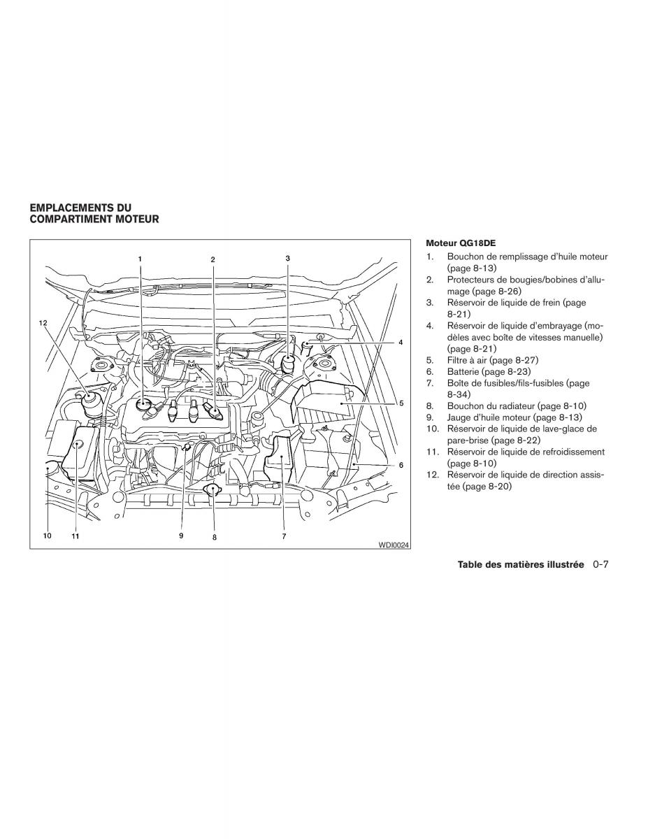 Nissan Sentra V 5 N16 manuel du proprietaire / page 13