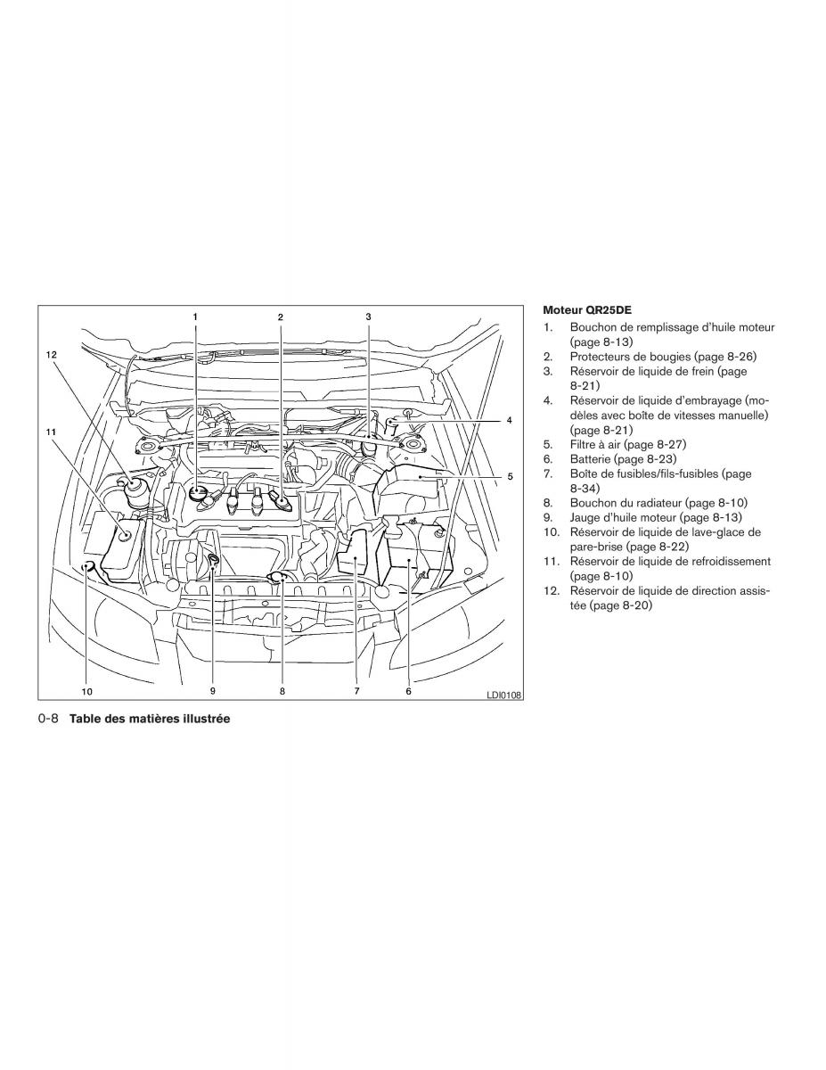 Nissan Sentra V 5 N16 manuel du proprietaire / page 14