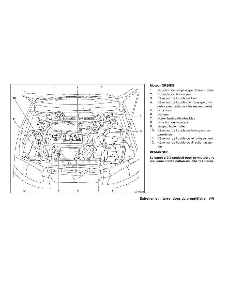 Nissan Sentra V 5 N16 manuel du proprietaire / page 191