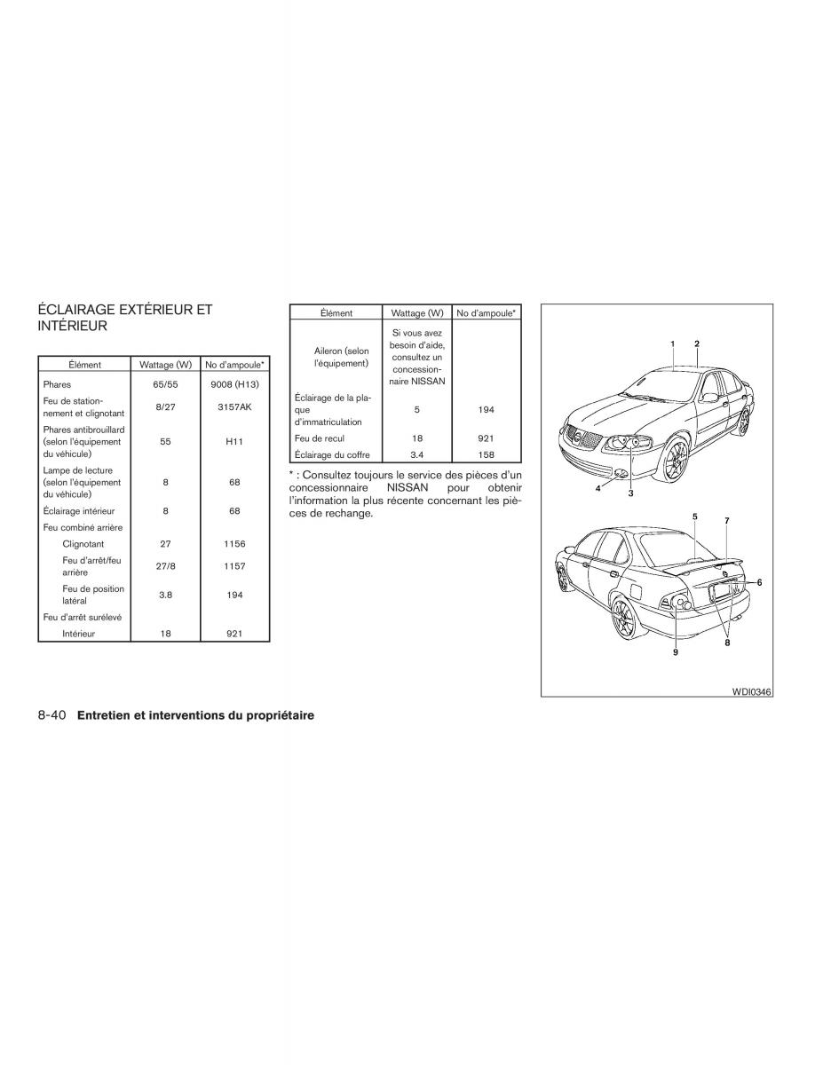 Nissan Sentra V 5 N16 manuel du proprietaire / page 222