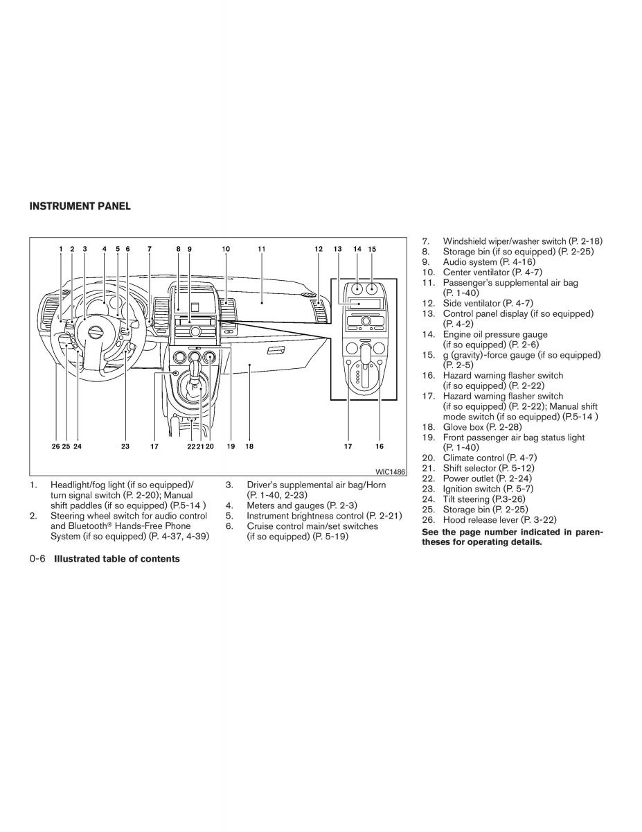 Nissan Sentra VI 6  owners manual / page 12