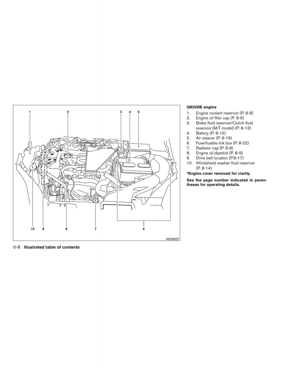 Nissan Sentra VI 6  owners manual / page 14