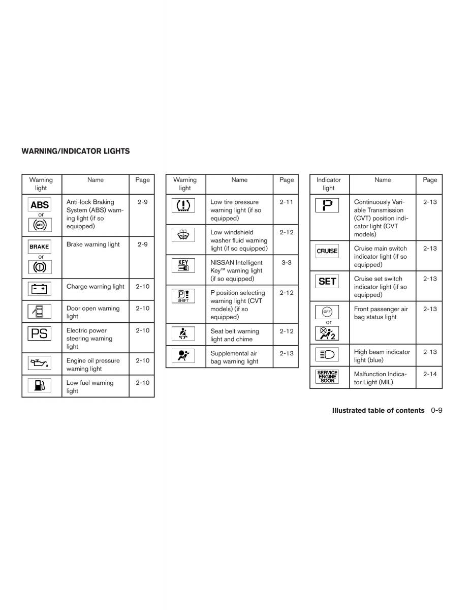 Nissan Sentra VI 6  owners manual / page 15