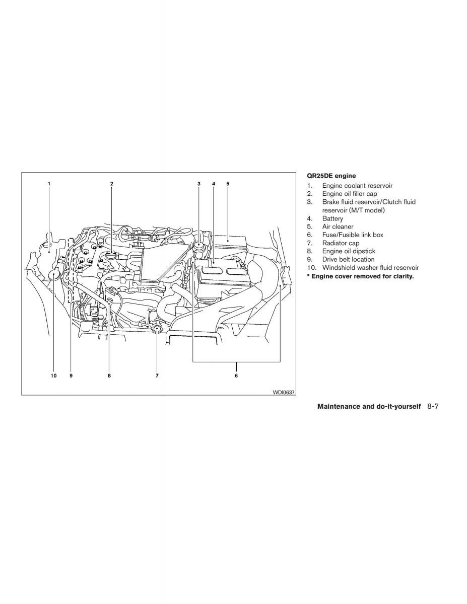 Nissan Sentra VI 6  owners manual / page 253