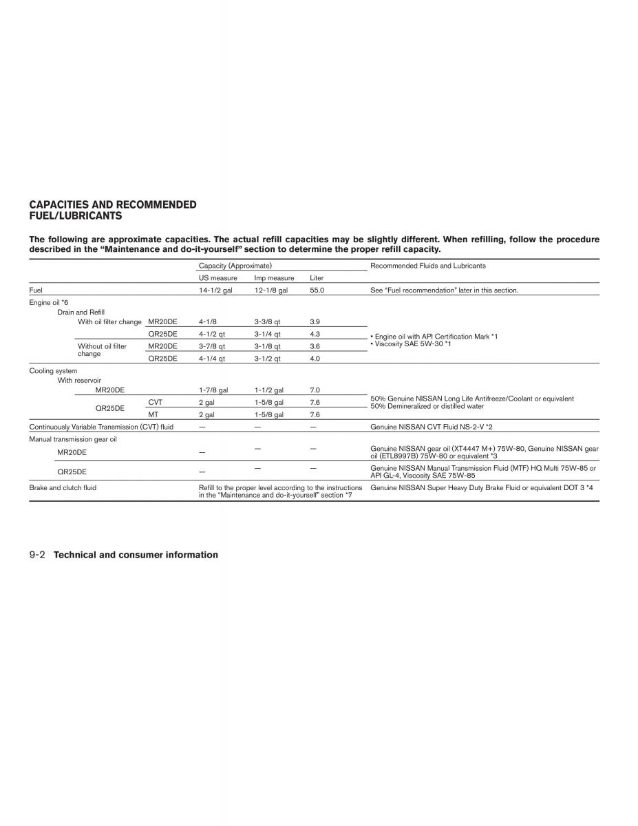 Nissan Sentra VI 6  owners manual / page 290