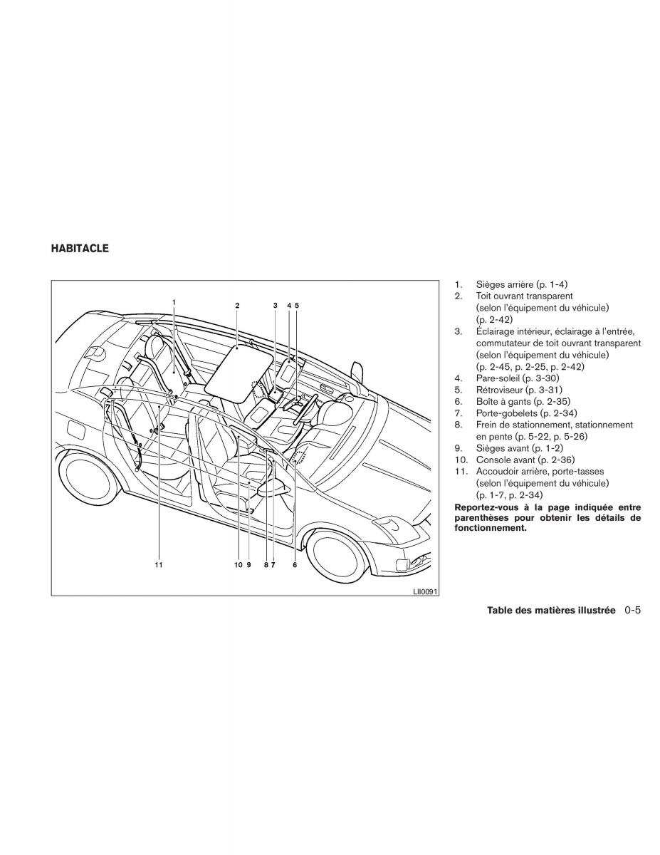 Nissan Sentra VI 6  manuel du proprietaire / page 12