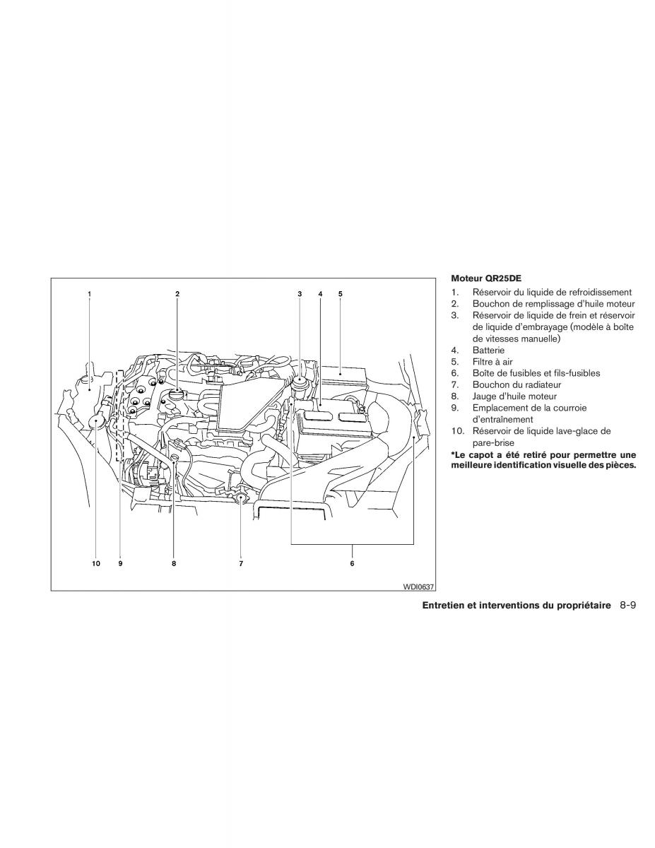 Nissan Sentra VI 6  manuel du proprietaire / page 322