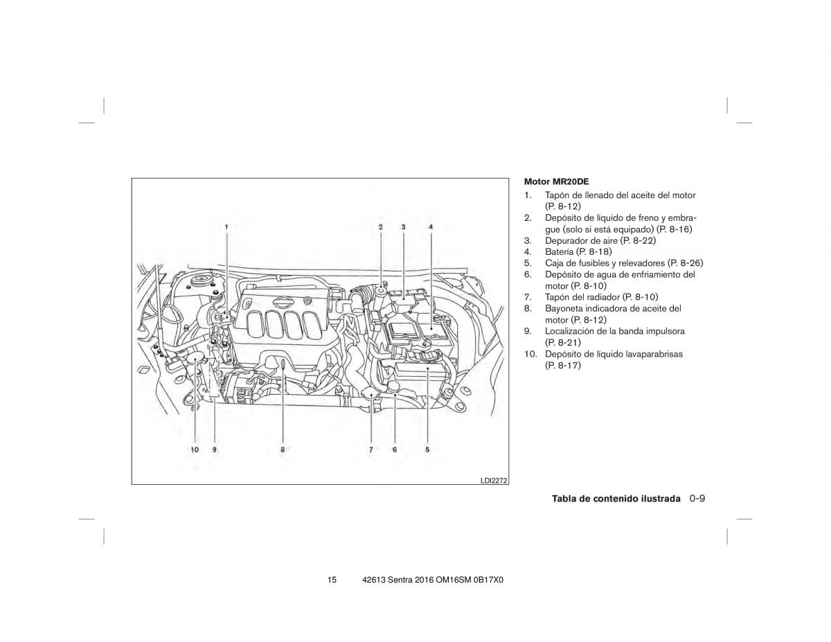 Nissan Sentra VII 7 B17 manual del propietario / page 15