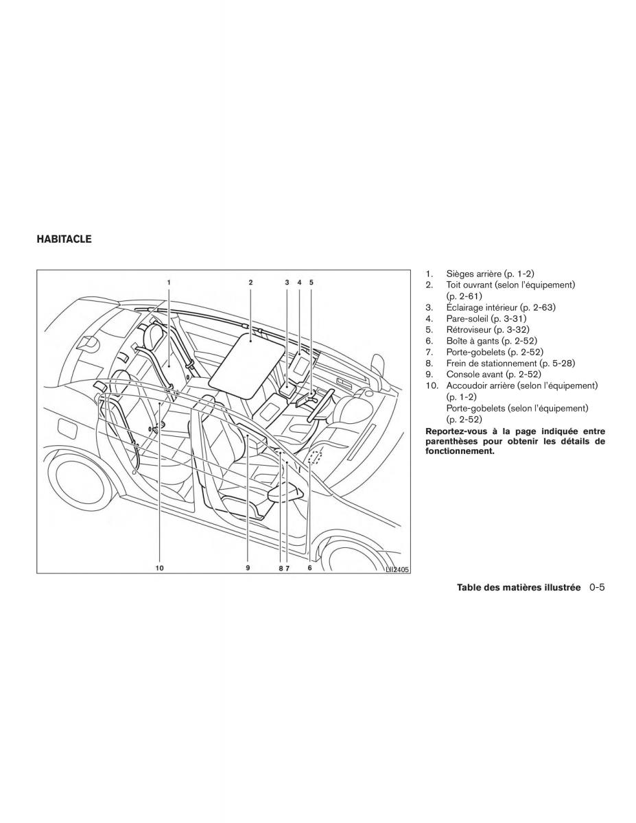 Nissan Sentra VII 7 B17 manuel du proprietaire / page 14