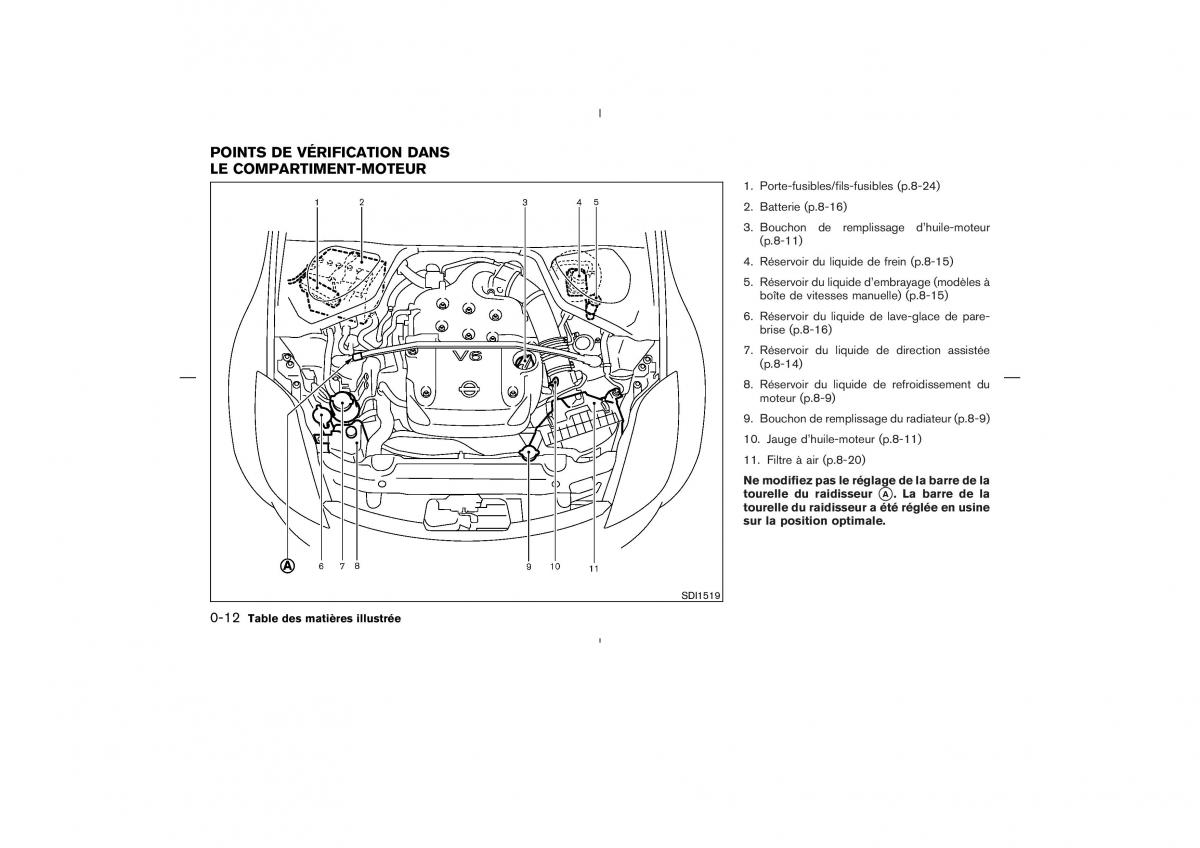 Nissan 350Z Fairlady manuel du proprietaire / page 19