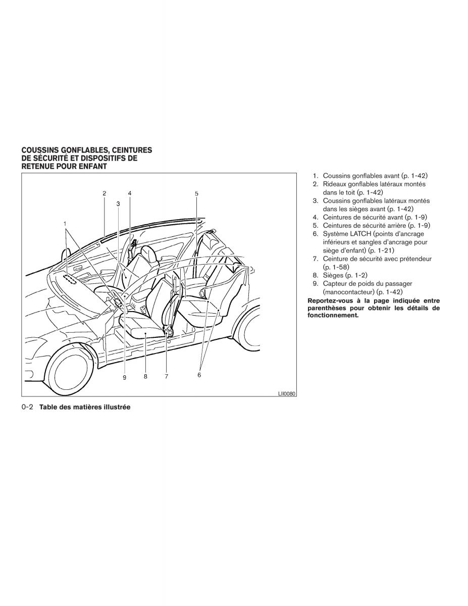 Nissan Tiida Versa I 1 manuel du proprietaire / page 8