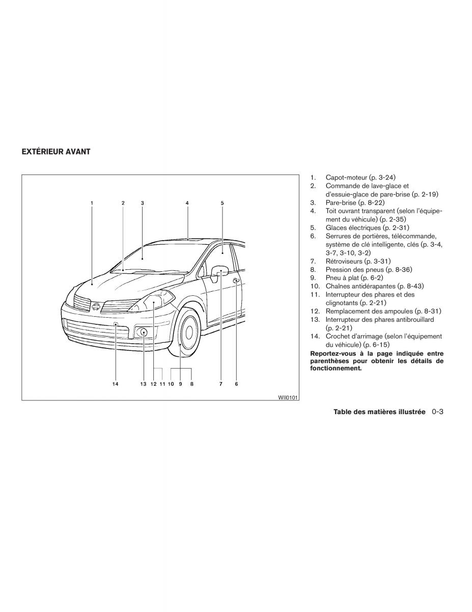 Nissan Tiida Versa I 1 manuel du proprietaire / page 9