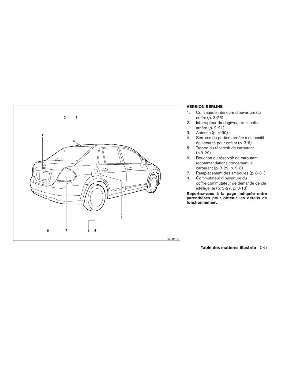 Nissan Tiida Versa I 1 manuel du proprietaire / page 11