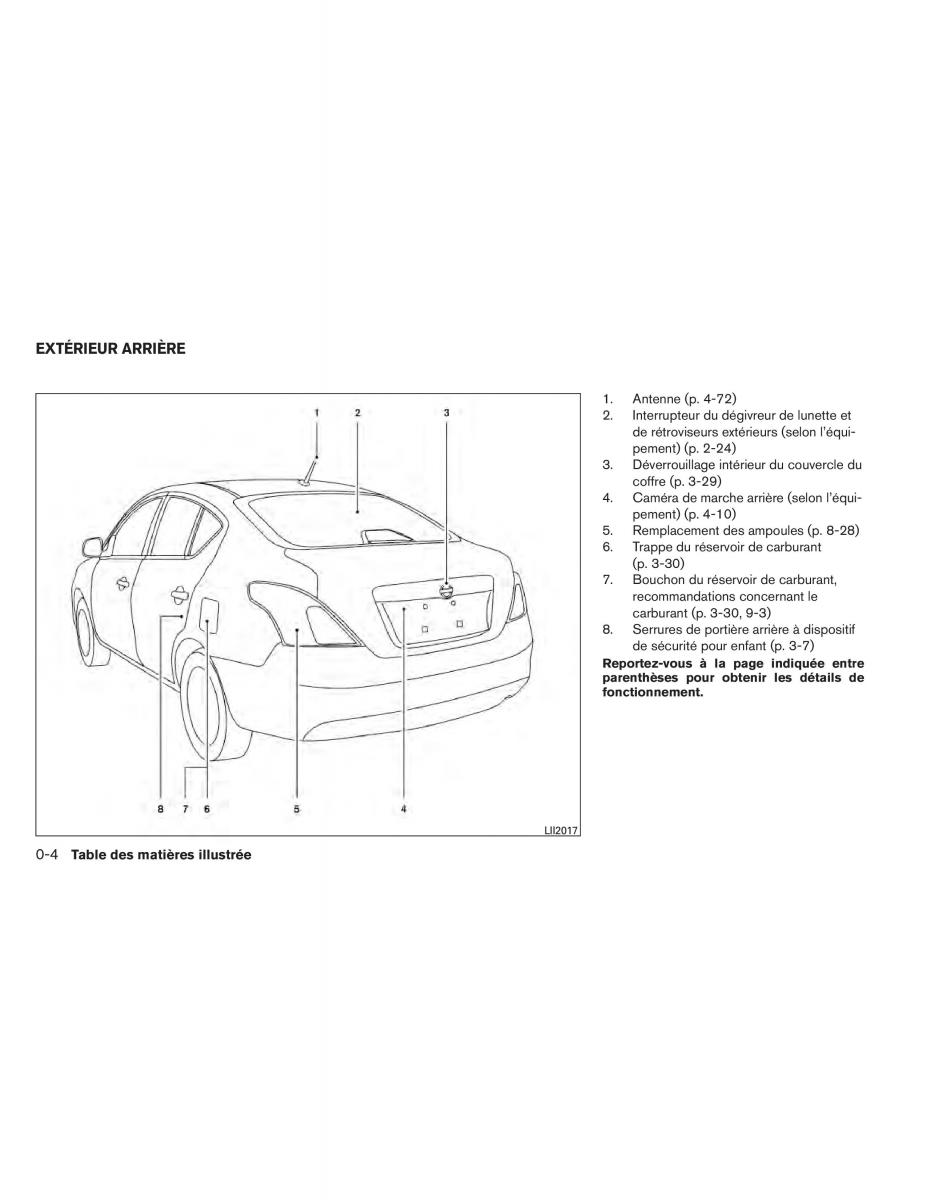 Nissan Tiida Versa II 2 manuel du proprietaire / page 12