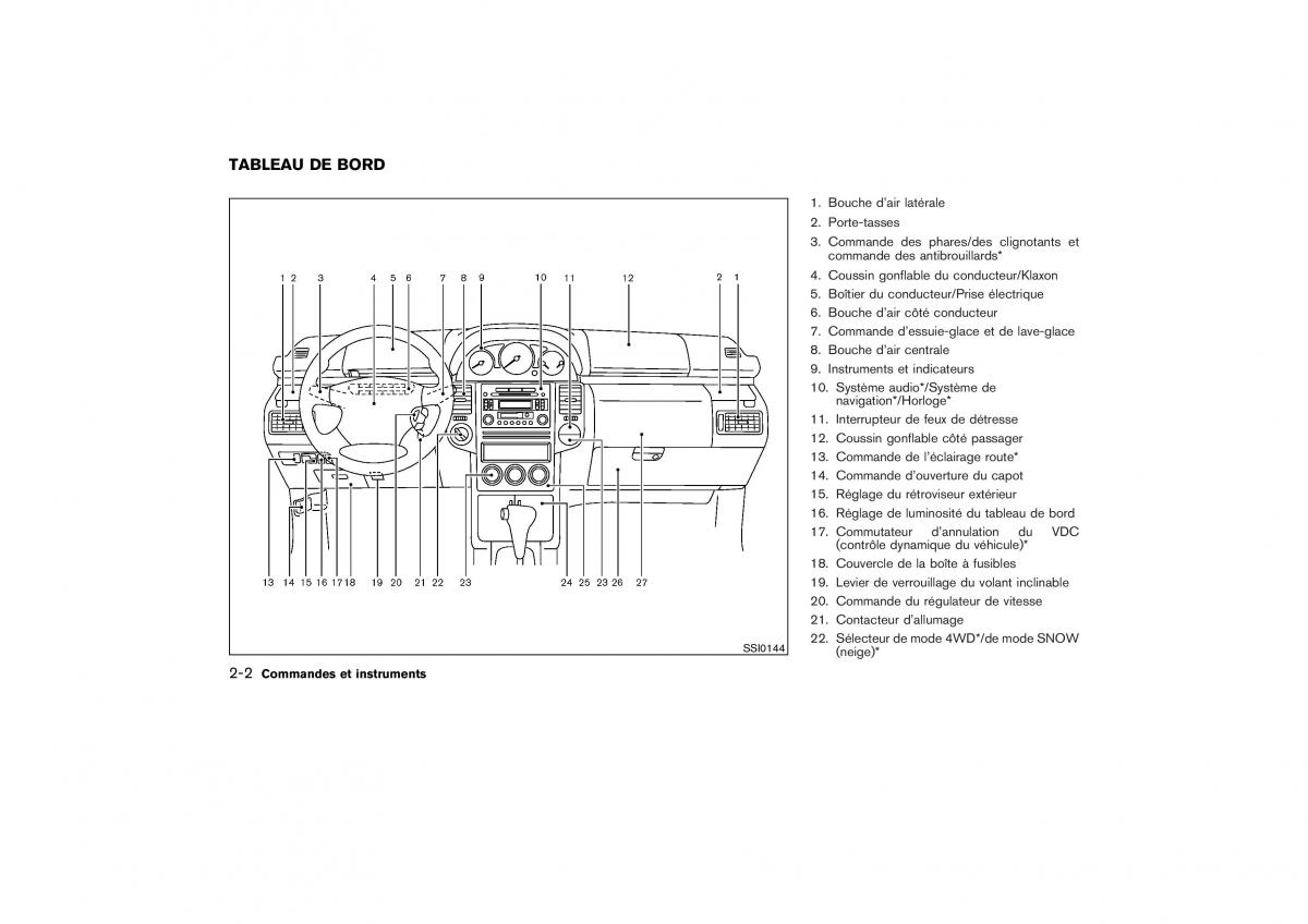 Nissan X Trail II 2 manuel du proprietaire / page 71