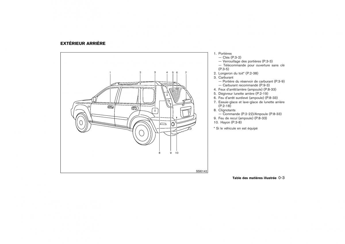 Nissan X Trail II 2 manuel du proprietaire / page 8