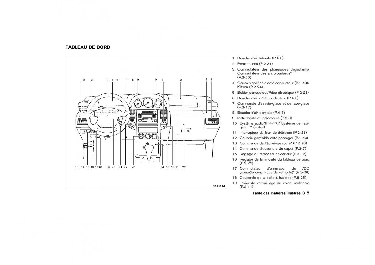 Nissan X Trail II 2 manuel du proprietaire / page 10