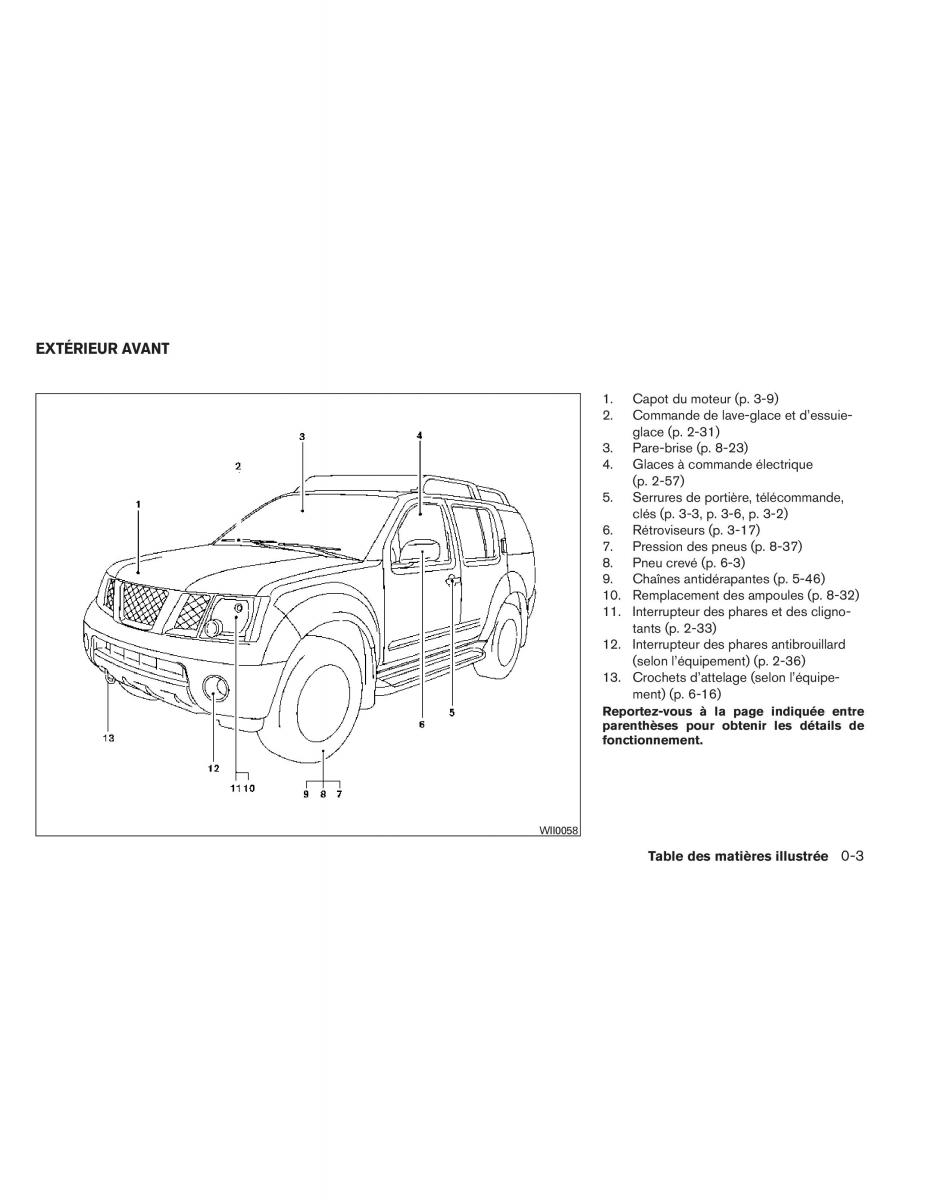 Nissan Xterra II 2 manuel du proprietaire / page 12