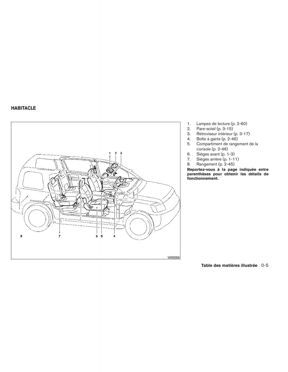 Nissan Xterra II 2 manuel du proprietaire / page 14