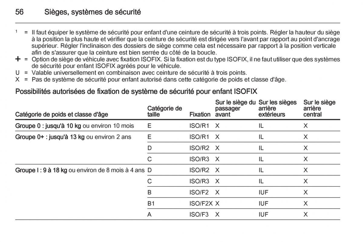 Opel Antara manuel du proprietaire / page 58