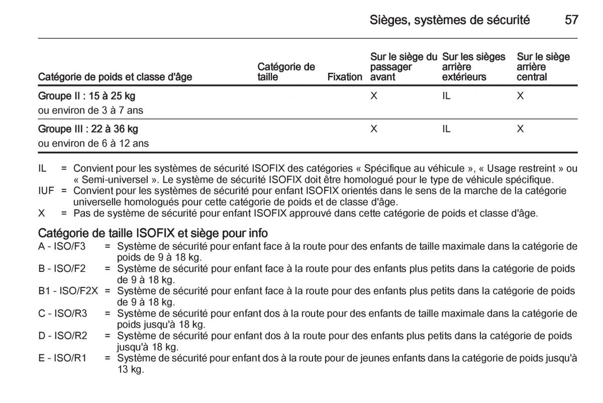 Opel Antara manuel du proprietaire / page 59