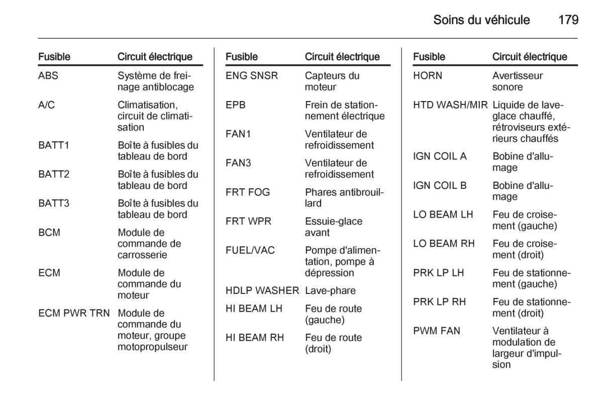 Opel Antara manuel du proprietaire / page 181