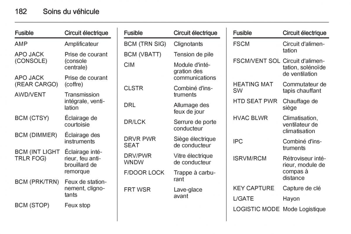 Opel Antara manuel du proprietaire / page 184