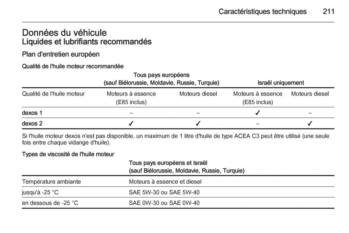 Opel Antara manuel du proprietaire / page 213