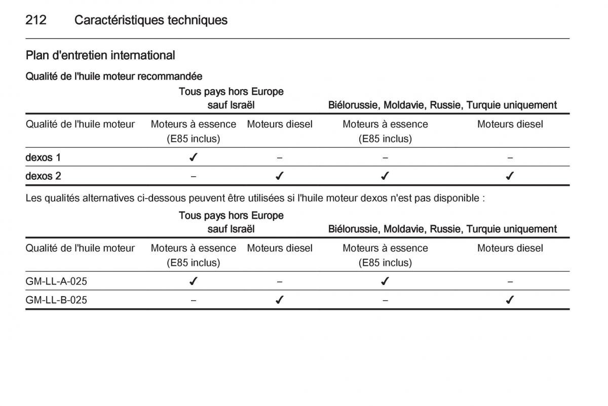 Opel Antara manuel du proprietaire / page 214