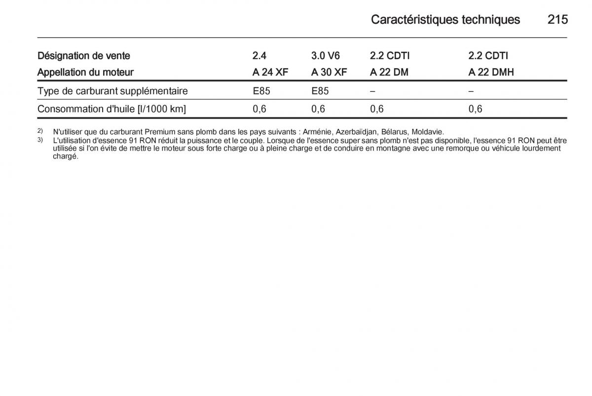 Opel Antara manuel du proprietaire / page 217