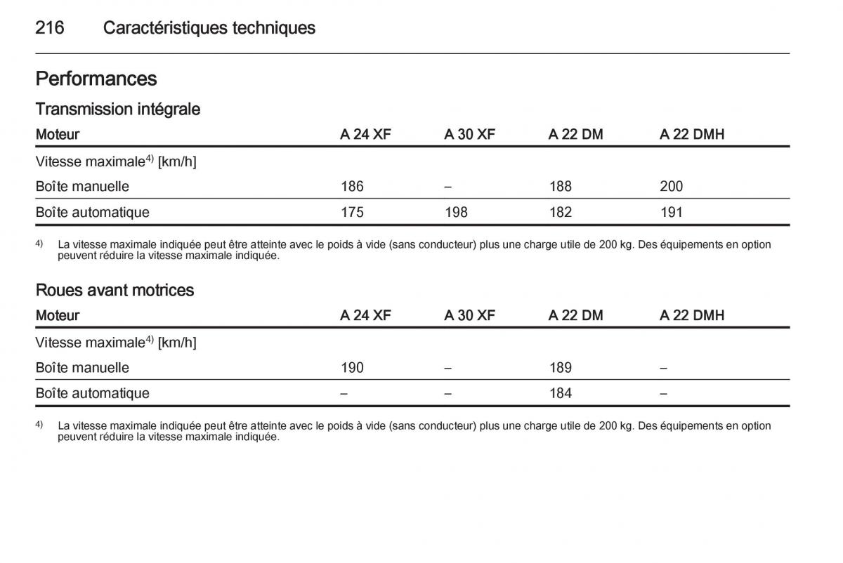 Opel Antara manuel du proprietaire / page 218