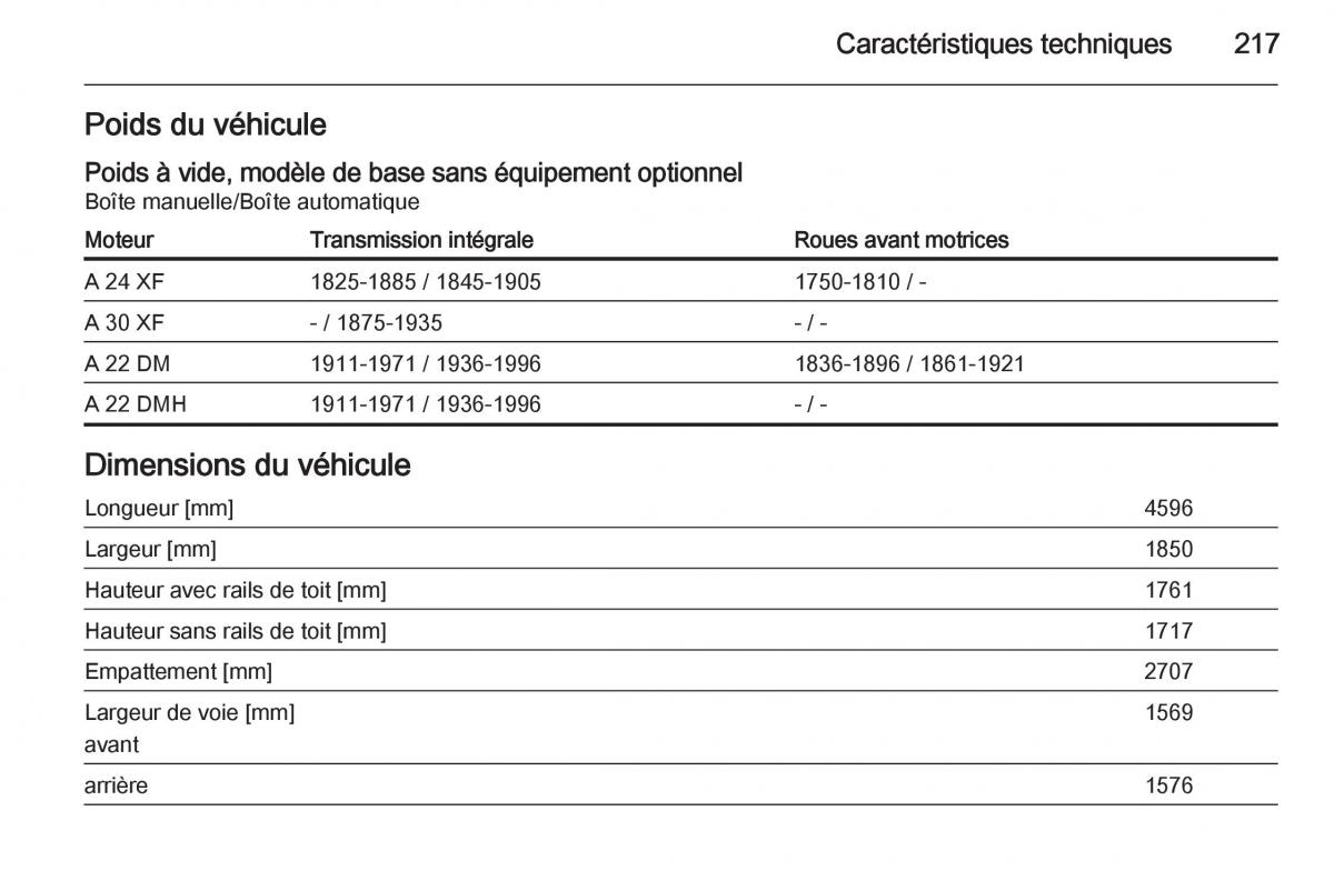 Opel Antara manuel du proprietaire / page 219