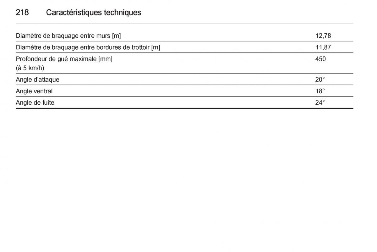 Opel Antara manuel du proprietaire / page 220