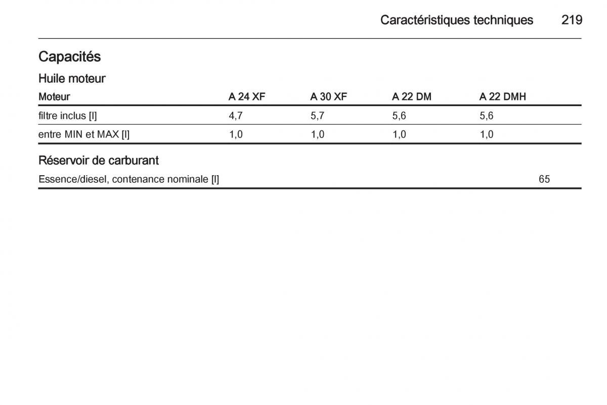 Opel Antara manuel du proprietaire / page 221