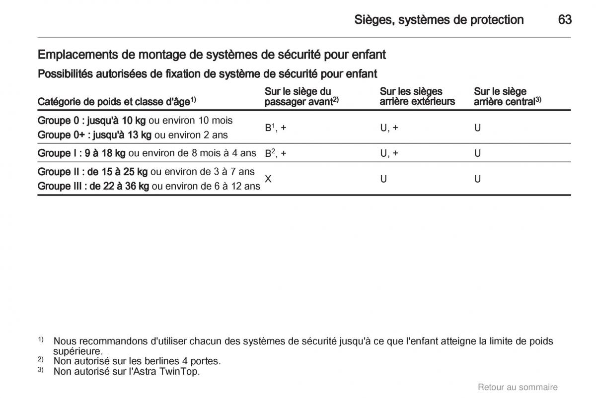 Opel Astra H III 3 manuel du proprietaire / page 63