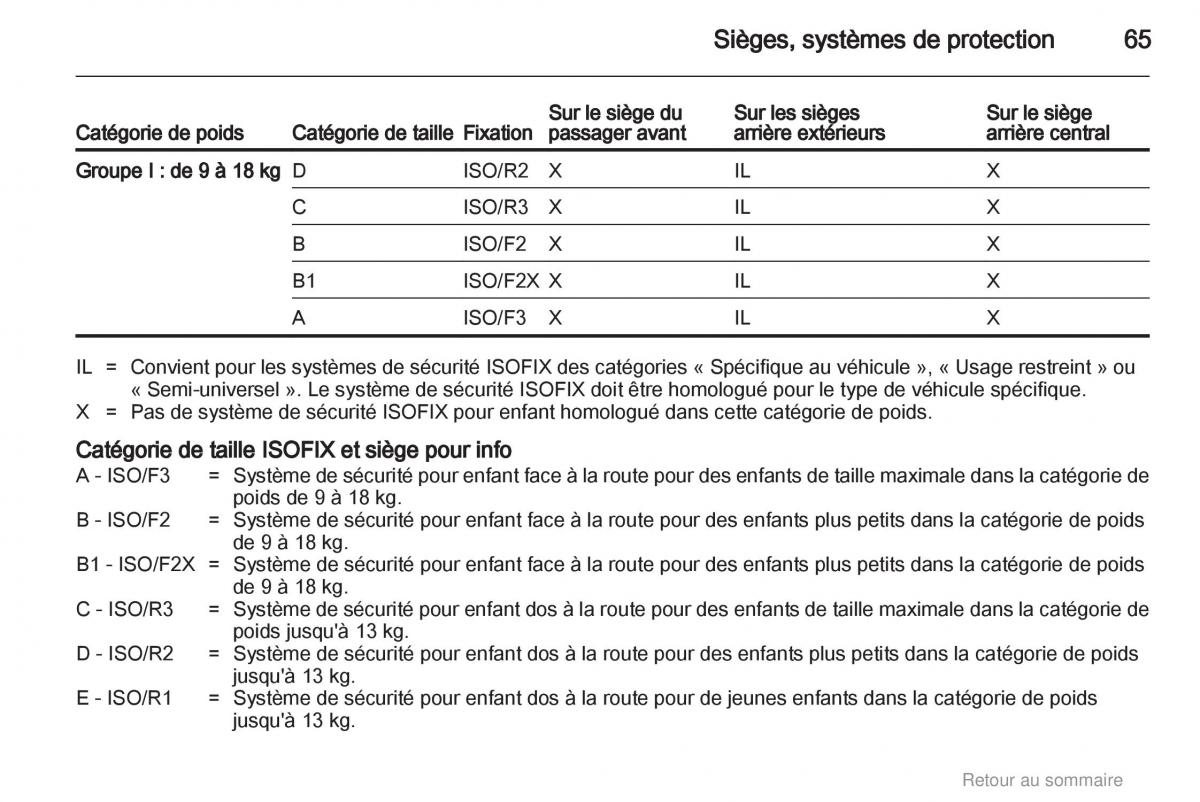 Opel Astra H III 3 manuel du proprietaire / page 65