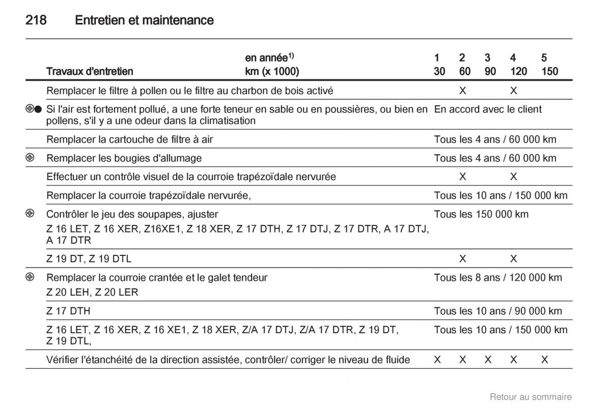 Opel Astra H III 3 manuel du proprietaire / page 218