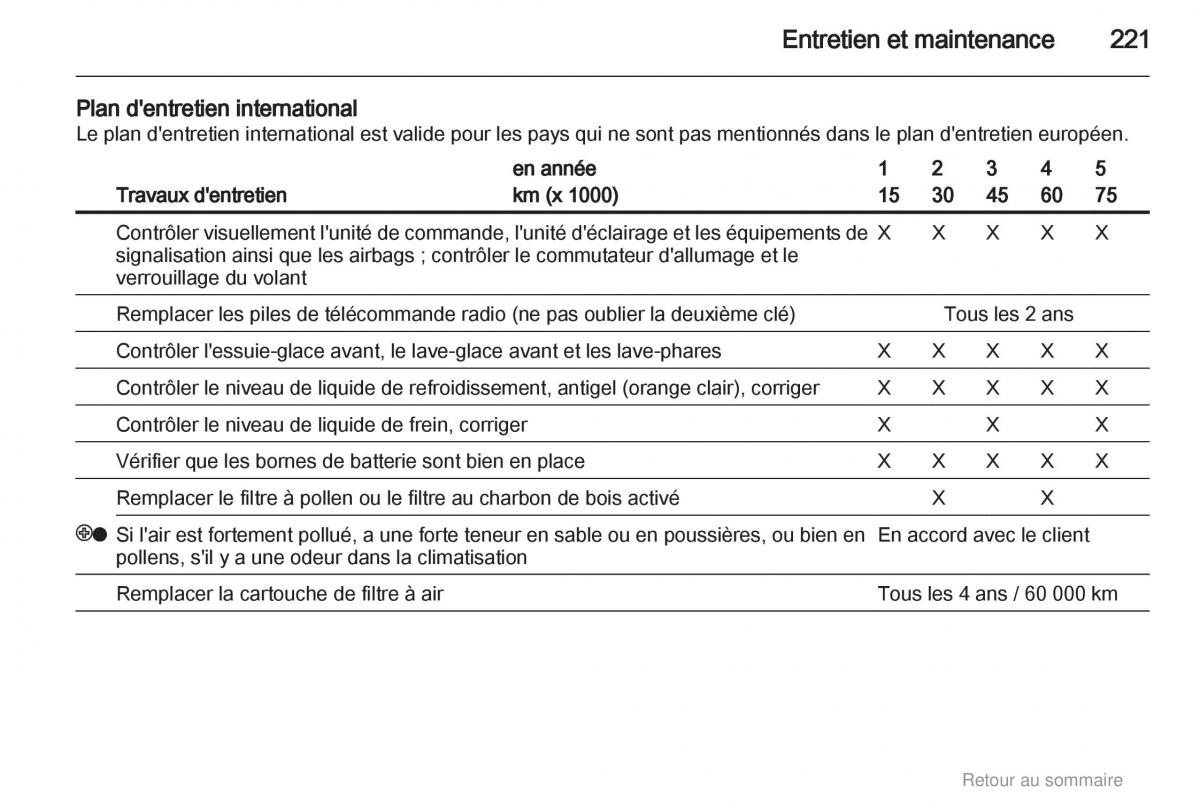 Opel Astra H III 3 manuel du proprietaire / page 221