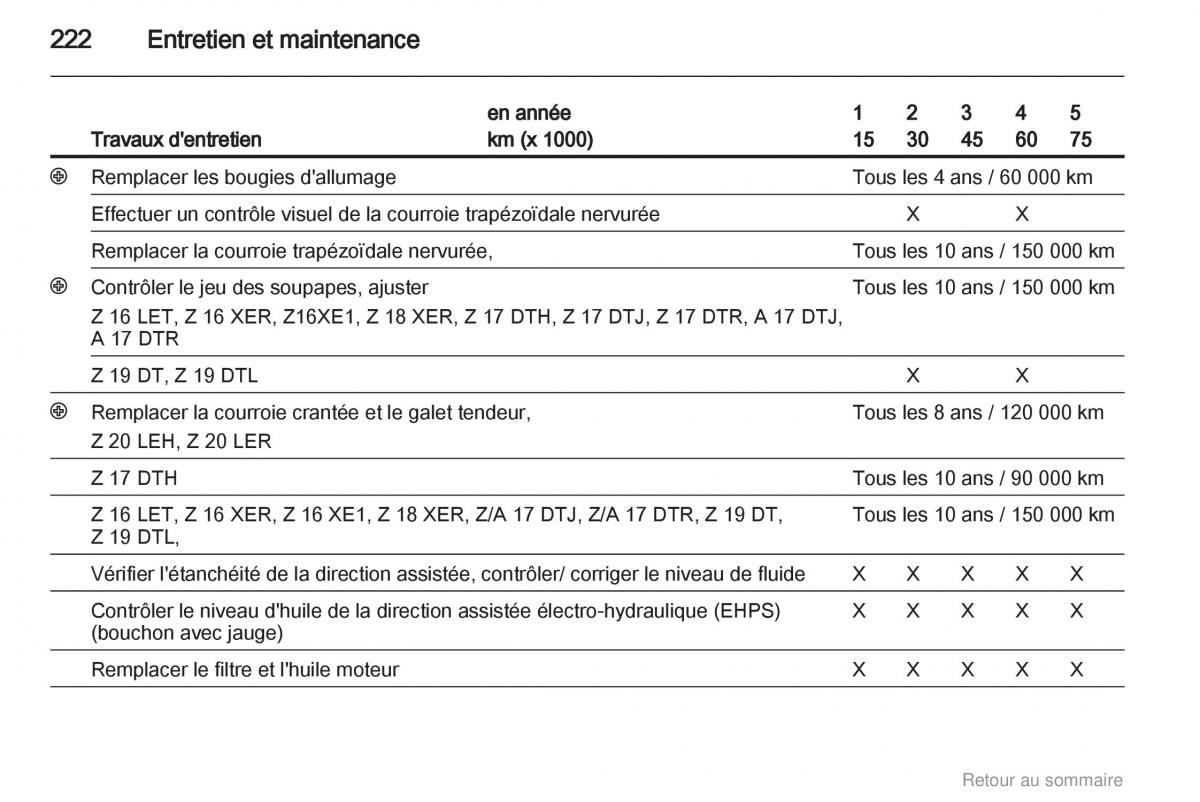 Opel Astra H III 3 manuel du proprietaire / page 222