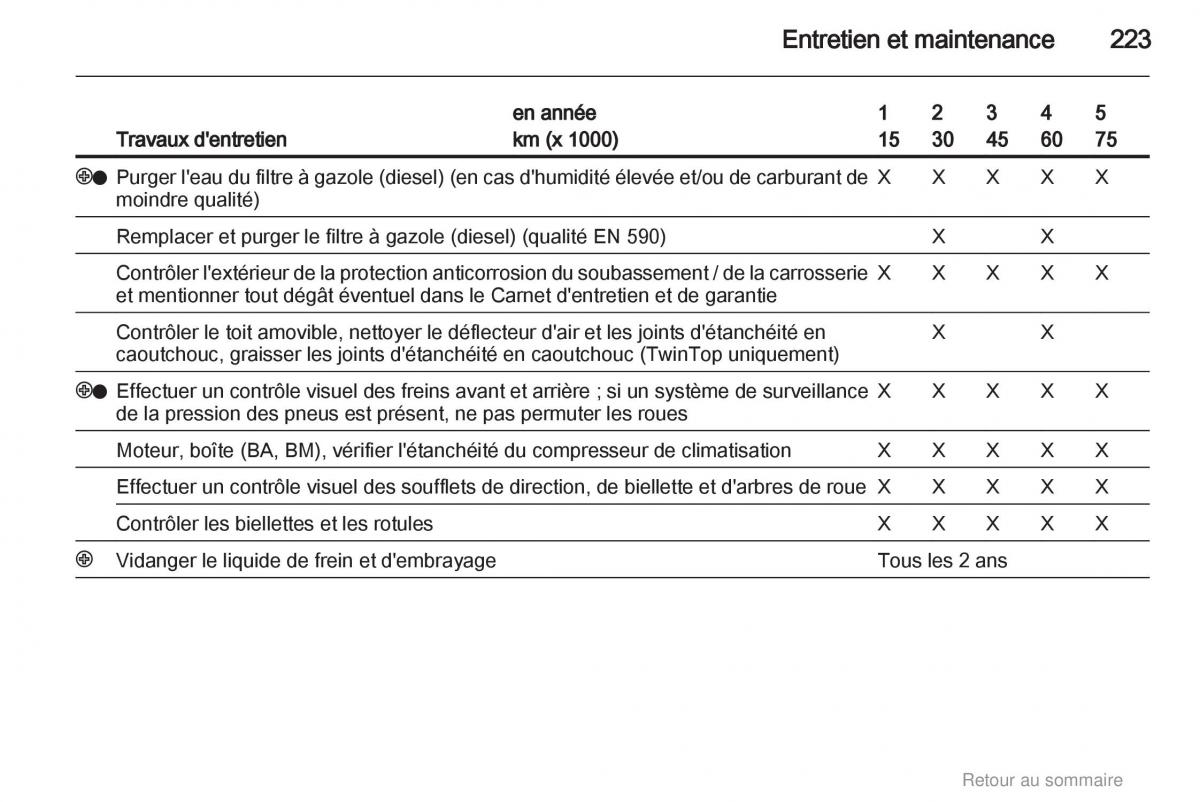 Opel Astra H III 3 manuel du proprietaire / page 223