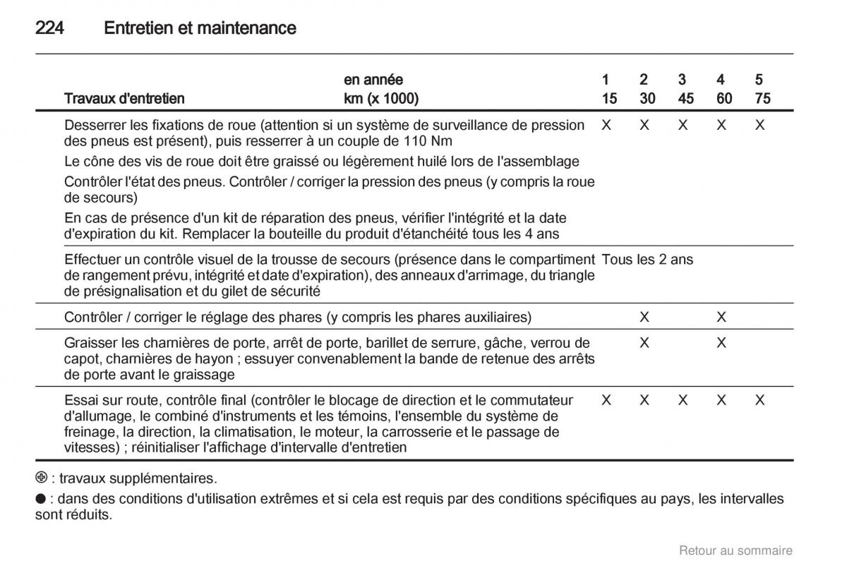 Opel Astra H III 3 manuel du proprietaire / page 224