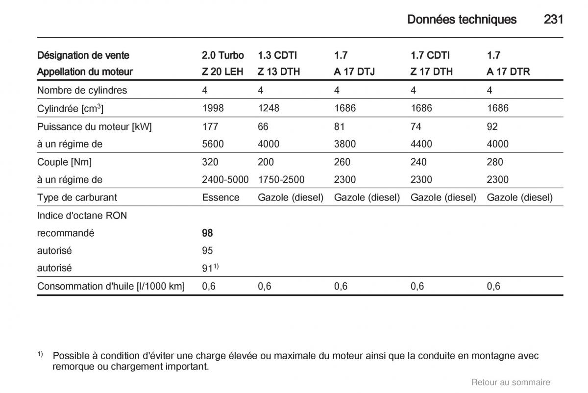 Opel Astra H III 3 manuel du proprietaire / page 231