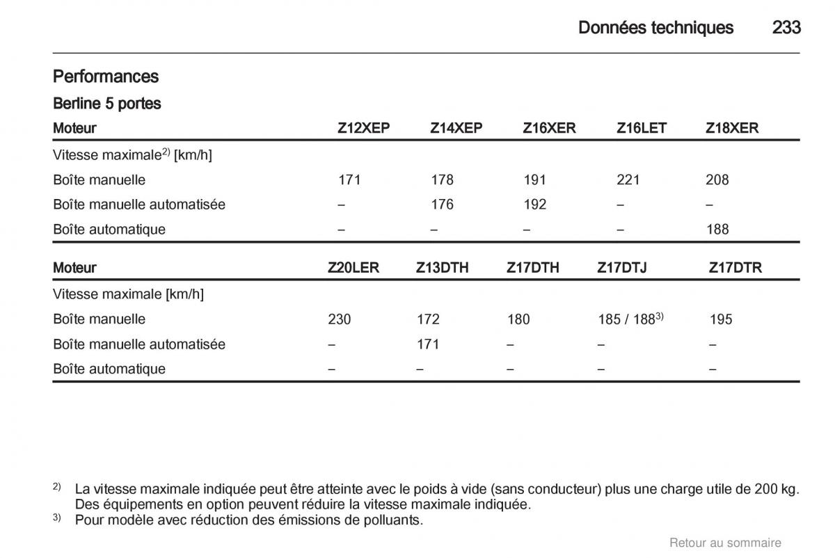 Opel Astra H III 3 manuel du proprietaire / page 233