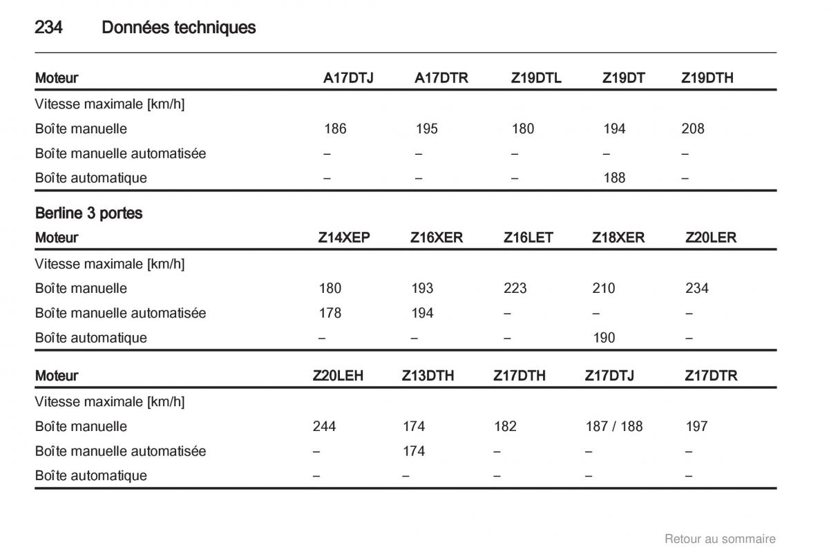 Opel Astra H III 3 manuel du proprietaire / page 234