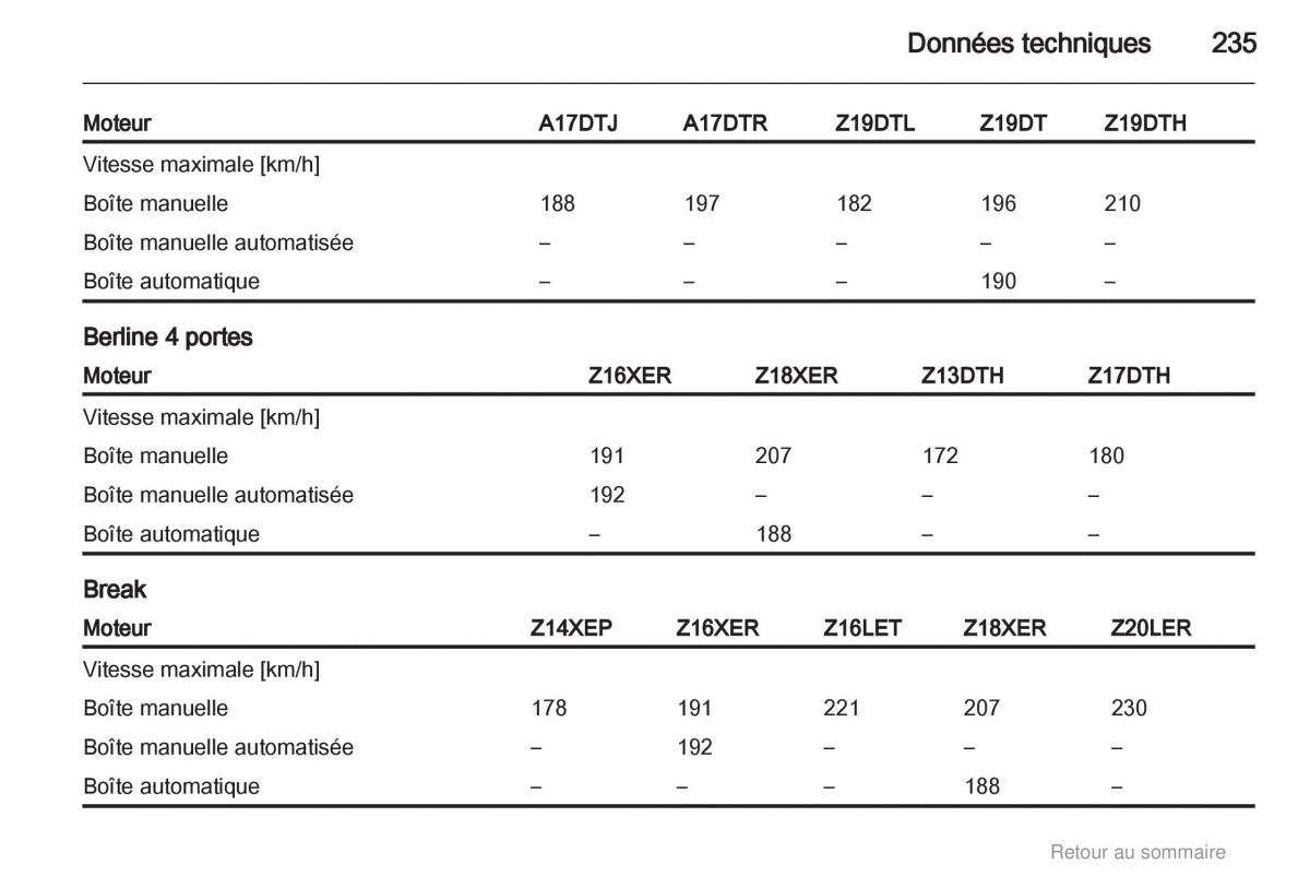 Opel Astra H III 3 manuel du proprietaire / page 235