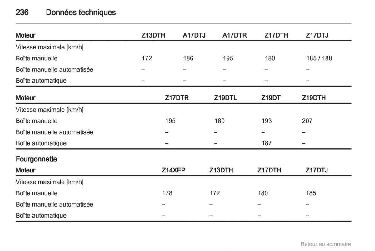 Opel Astra H III 3 manuel du proprietaire / page 236